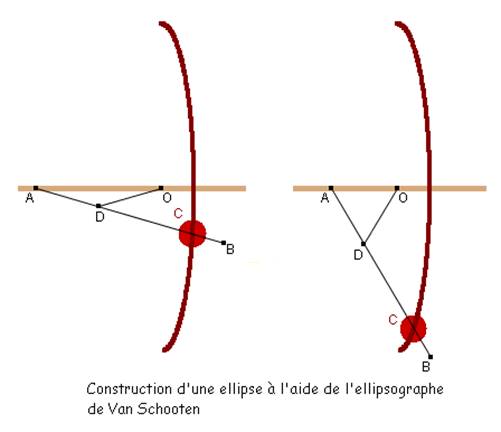 ellipsographe de Van Schooten XVII